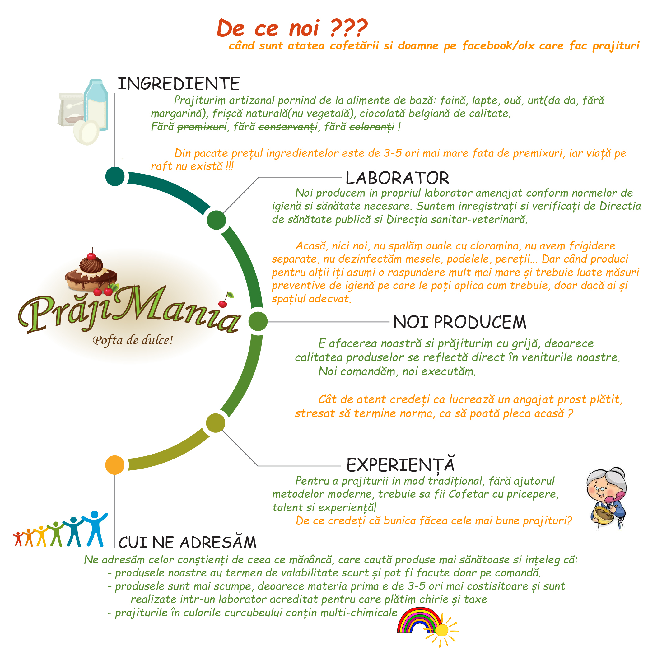 Infographic PrajiMania